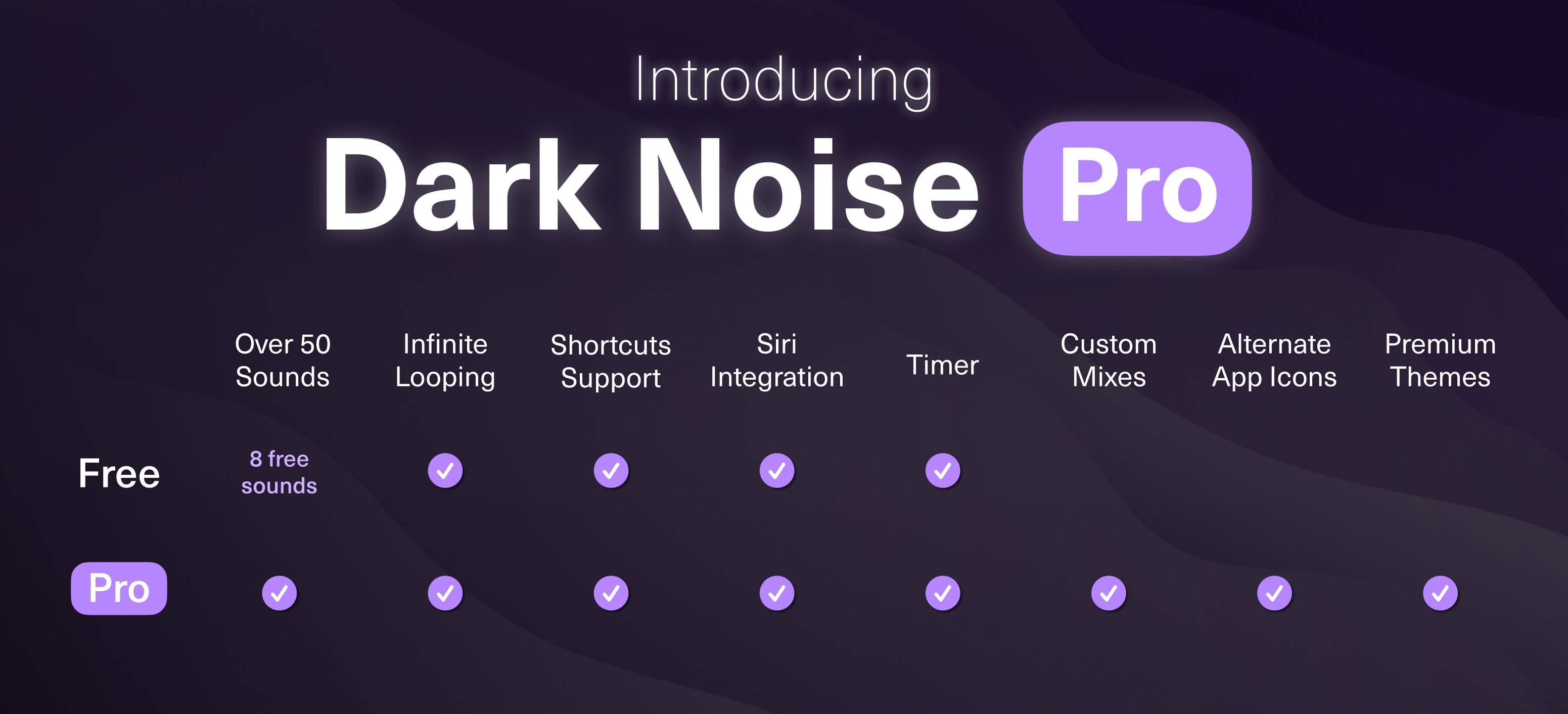 Dark Noise Tier Comparisons